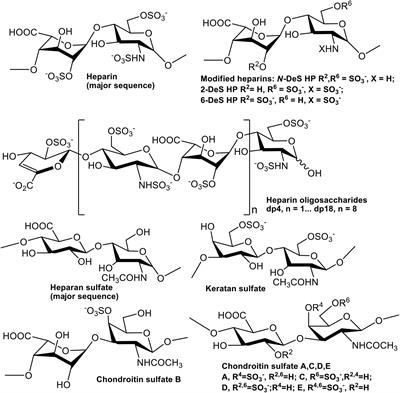 Structural Features of Heparin and Its Interactions With Cellular Prion Protein Measured by Surface Plasmon Resonance